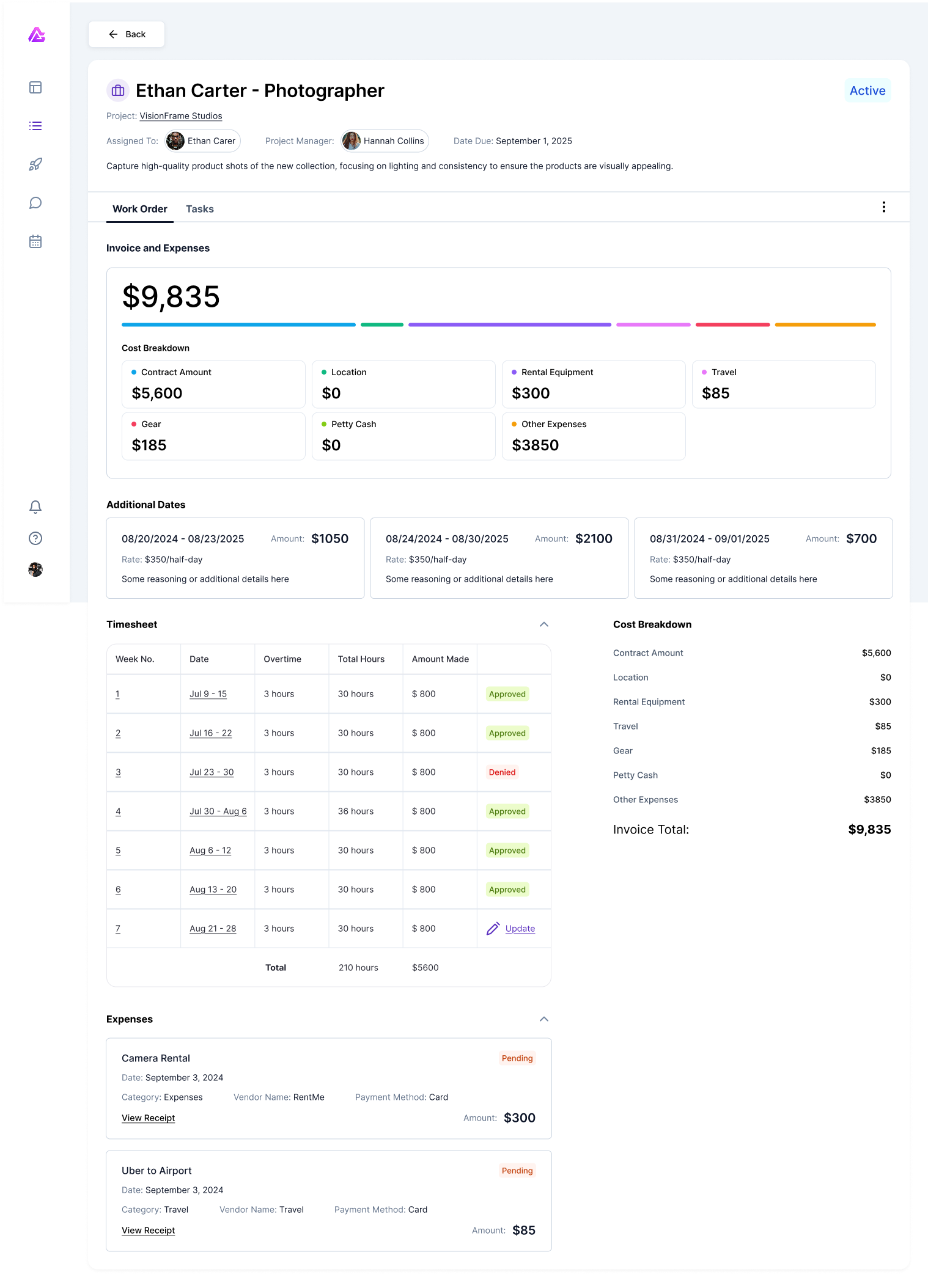 Work Order Overview