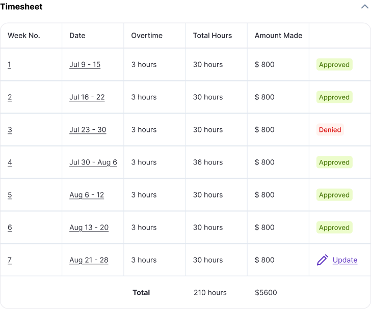 Work Order Timesheet